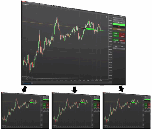 Duplicate Account Actions trade copier